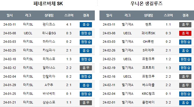 스포츠중계,무료스포츠중계,해외스포츠중계