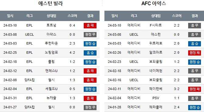 스포츠중계,무료스포츠중계,해외스포츠중계