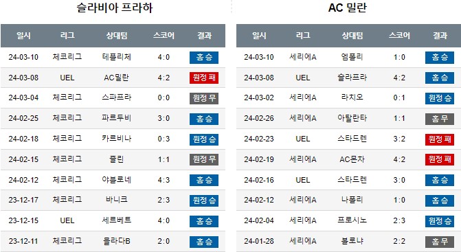 스포츠중계,무료스포츠중계,해외스포츠중계