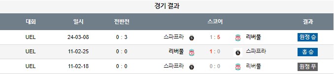 스포츠중계,무료스포츠중계,해외스포츠중계