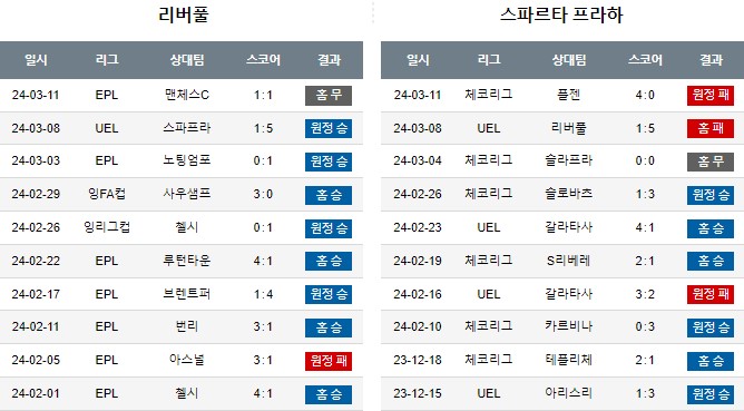 스포츠중계,무료스포츠중계,해외스포츠중계