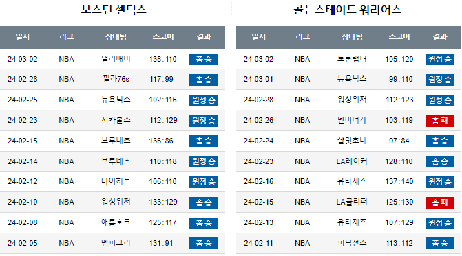 스포츠중계,무료스포츠중계,해외스포츠중계