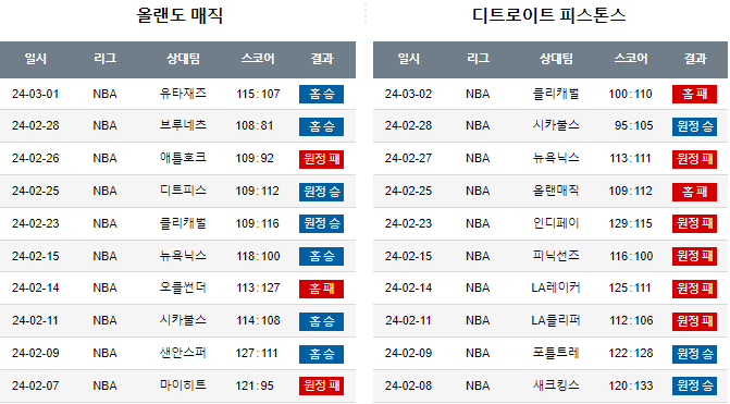 스포츠중계,무료스포츠중계,해외스포츠중계