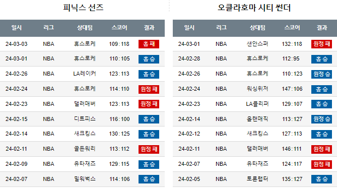 스포츠중계,무료스포츠중계,해외스포츠중계