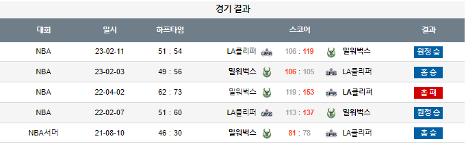스포츠중계,무료스포츠중계,해외스포츠중계