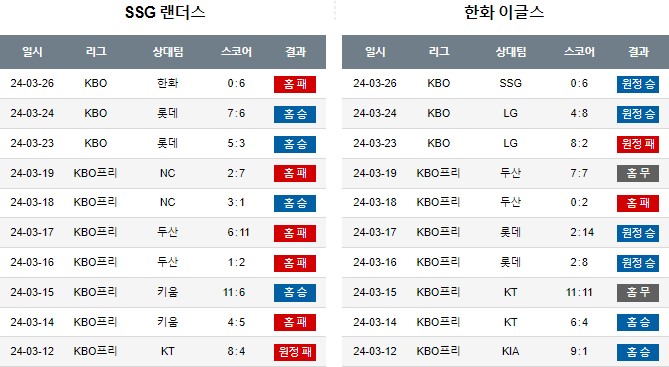 스포츠중계,무료스포츠중계,해외스포츠중계