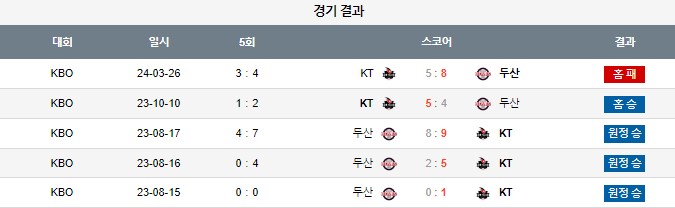 스포츠중계,무료스포츠중계,해외스포츠중계