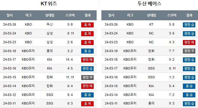 스포츠중계,무료스포츠중계,해외스포츠중계