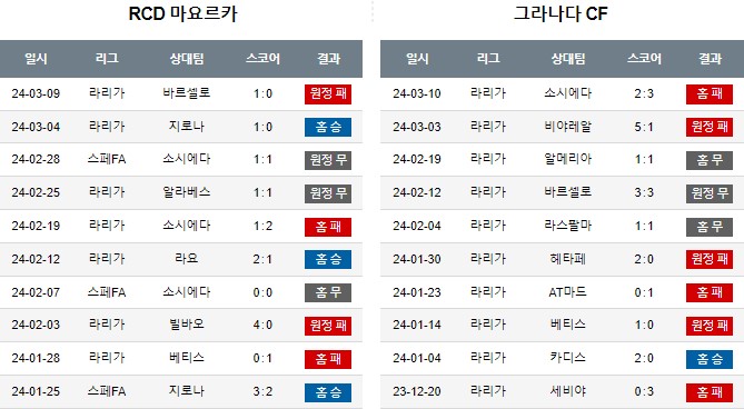 스포츠중계,무료스포츠중계,해외스포츠중계