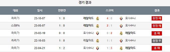 스포츠중계,무료스포츠중계,해외스포츠중계