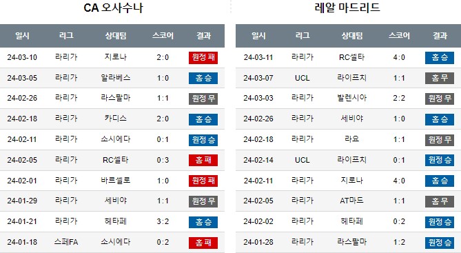 스포츠중계,무료스포츠중계,해외스포츠중계
