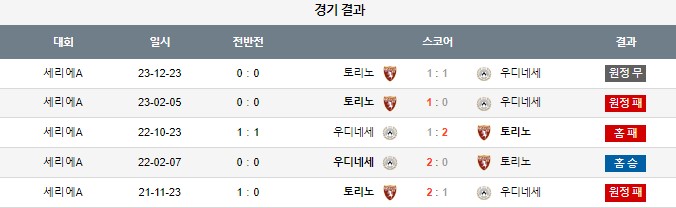 스포츠중계,무료스포츠중계,해외스포츠중계