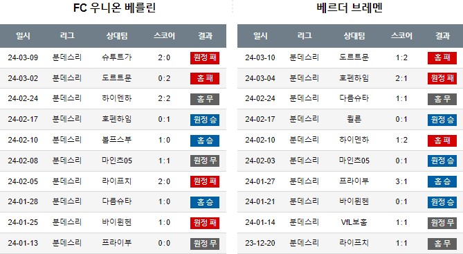 스포츠중계,무료스포츠중계,해외스포츠중계