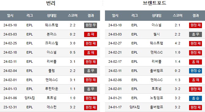 스포츠중계,무료스포츠중계,해외스포츠중계