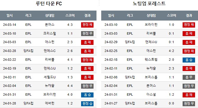 스포츠중계,무료스포츠중계,해외스포츠중계