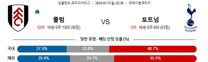 스포츠중계,무료스포츠중계,해외스포츠중계