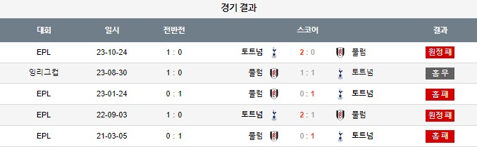 스포츠중계,무료스포츠중계,해외스포츠중계