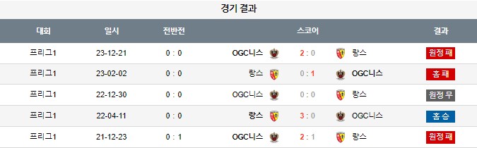 스포츠중계,무료스포츠중계,해외스포츠중계