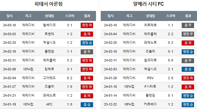 스포츠중계,무료스포츠중계,해외스포츠중계