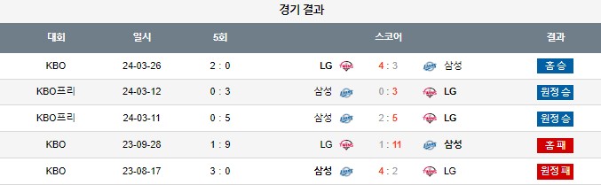 스포츠중계,무료스포츠중계,해외스포츠중계