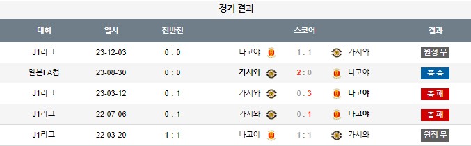 스포츠중계,무료스포츠중계,해외스포츠중계