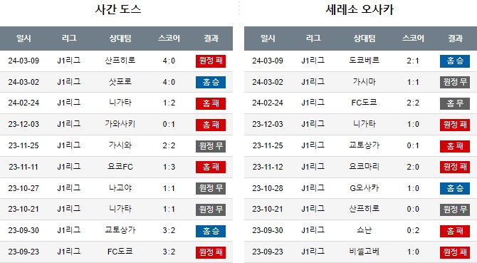 스포츠중계,무료스포츠중계,해외스포츠중계