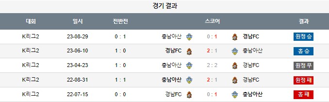 스포츠중계,무료스포츠중계,해외스포츠중계
