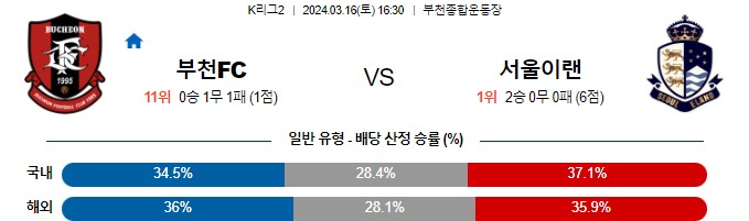 스포츠중계,무료스포츠중계,해외스포츠중계