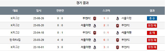 스포츠중계,무료스포츠중계,해외스포츠중계