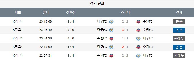 스포츠중계,무료스포츠중계,해외스포츠중계