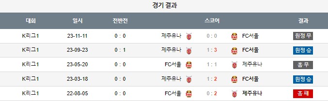스포츠중계,무료스포츠중계,해외스포츠중계