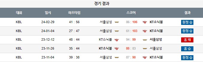 스포츠중계,무료스포츠중계,해외스포츠중계