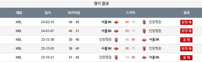스포츠중계,무료스포츠중계,해외스포츠중계