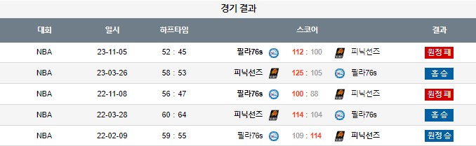 스포츠중계,무료스포츠중계,해외스포츠중계