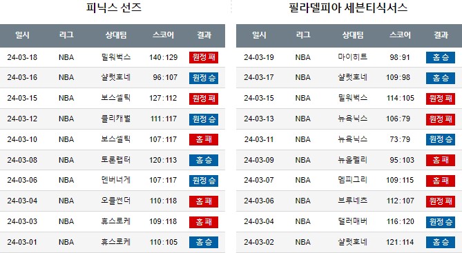 스포츠중계,무료스포츠중계,해외스포츠중계