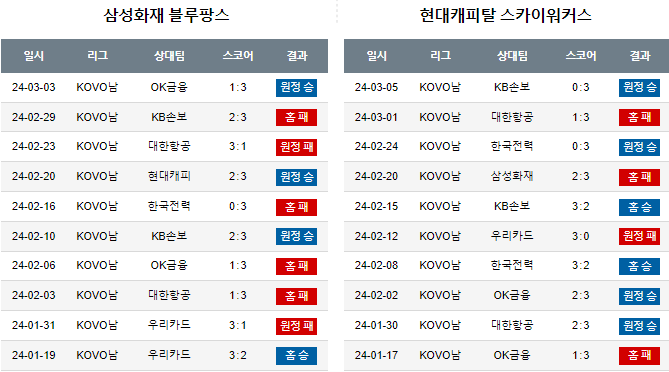 스포츠중계,무료스포츠중계,해외스포츠중계