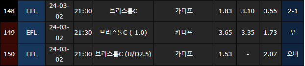 스포츠중계,무료스포츠중계,해외스포츠중계