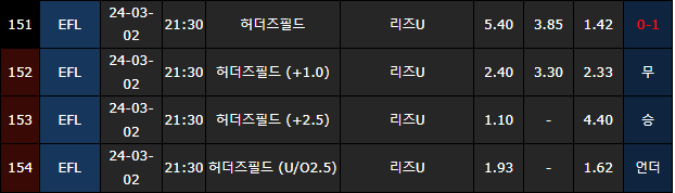 스포츠중계,무료스포츠중계,해외스포츠중계