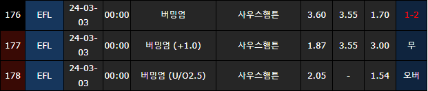 스포츠중계,무료스포츠중계,해외스포츠중계