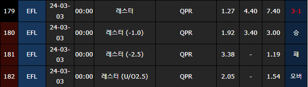 스포츠중계,무료스포츠중계,해외스포츠중계