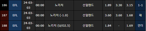 스포츠중계,무료스포츠중계,해외스포츠중계