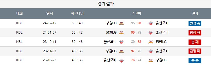 스포츠중계,무료스포츠중계,해외스포츠중계