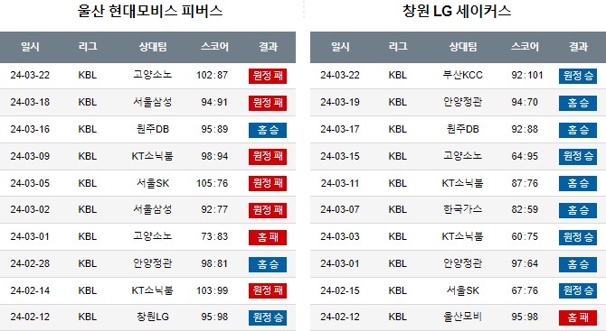 스포츠중계,무료스포츠중계,해외스포츠중계