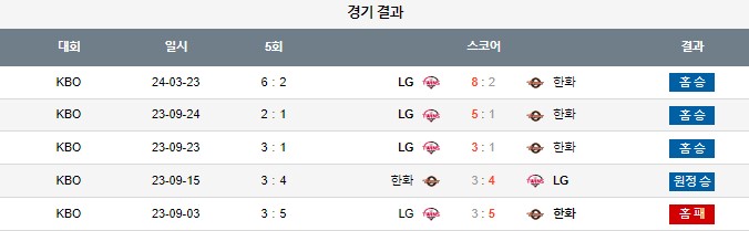 스포츠중계,무료스포츠중계,해외스포츠중계