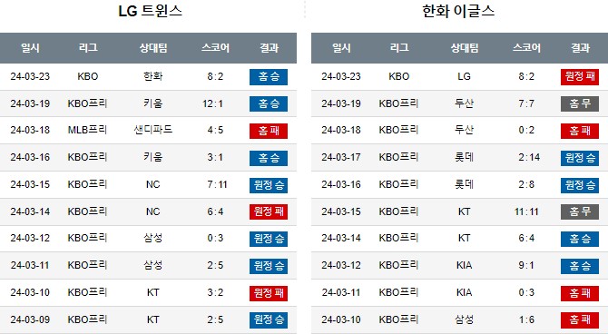 스포츠중계,무료스포츠중계,해외스포츠중계