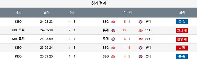 스포츠중계,무료스포츠중계,해외스포츠중계