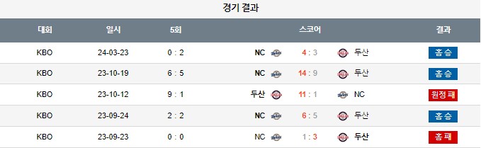 스포츠중계,무료스포츠중계,해외스포츠중계