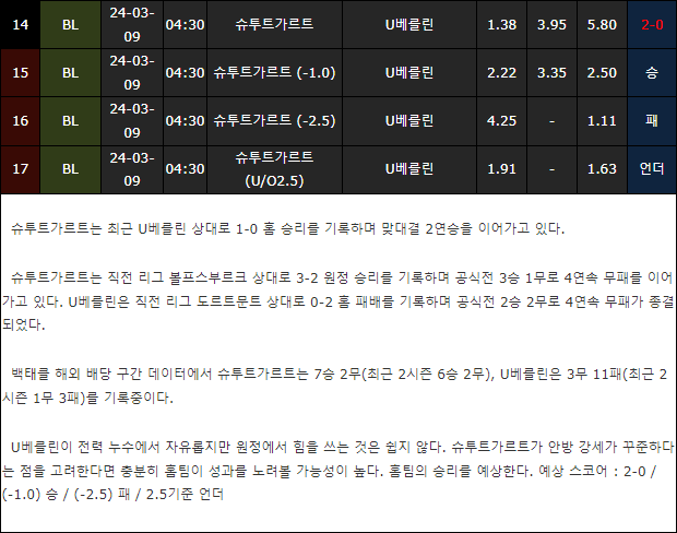 스포츠중계,무료스포츠중계,해외스포츠중계