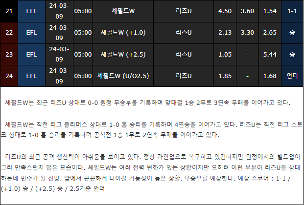 스포츠중계,무료스포츠중계,해외스포츠중계