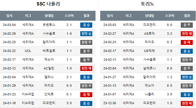 스포츠중계,무료스포츠중계,해외스포츠중계